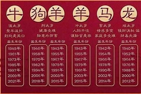 1979屬|1979 年出生属什么生肖